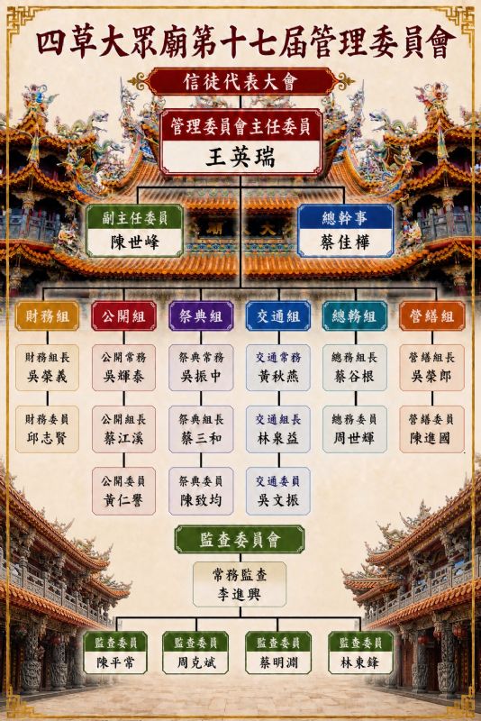 第十七屆管理委員會